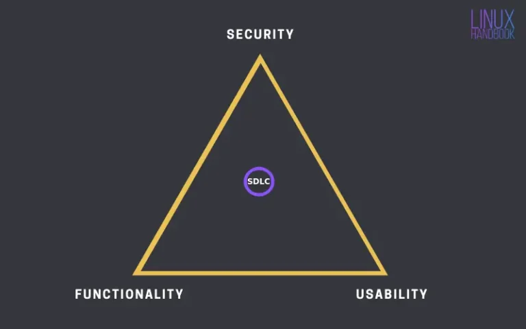 Rethinking DevOps
