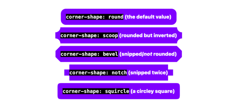 Exploring Practical Uses of Corner-Shape