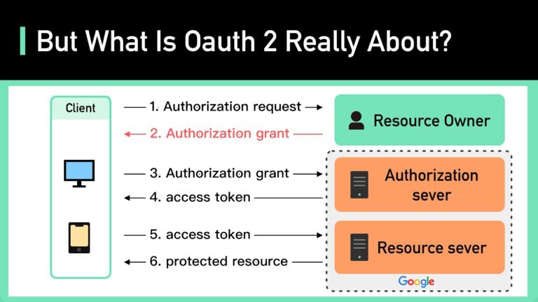 Updates to React and OAuth 2 Tutorials