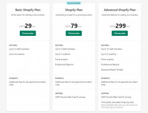 WooCommerce vs. Shopify: A Deep Dive Comparison