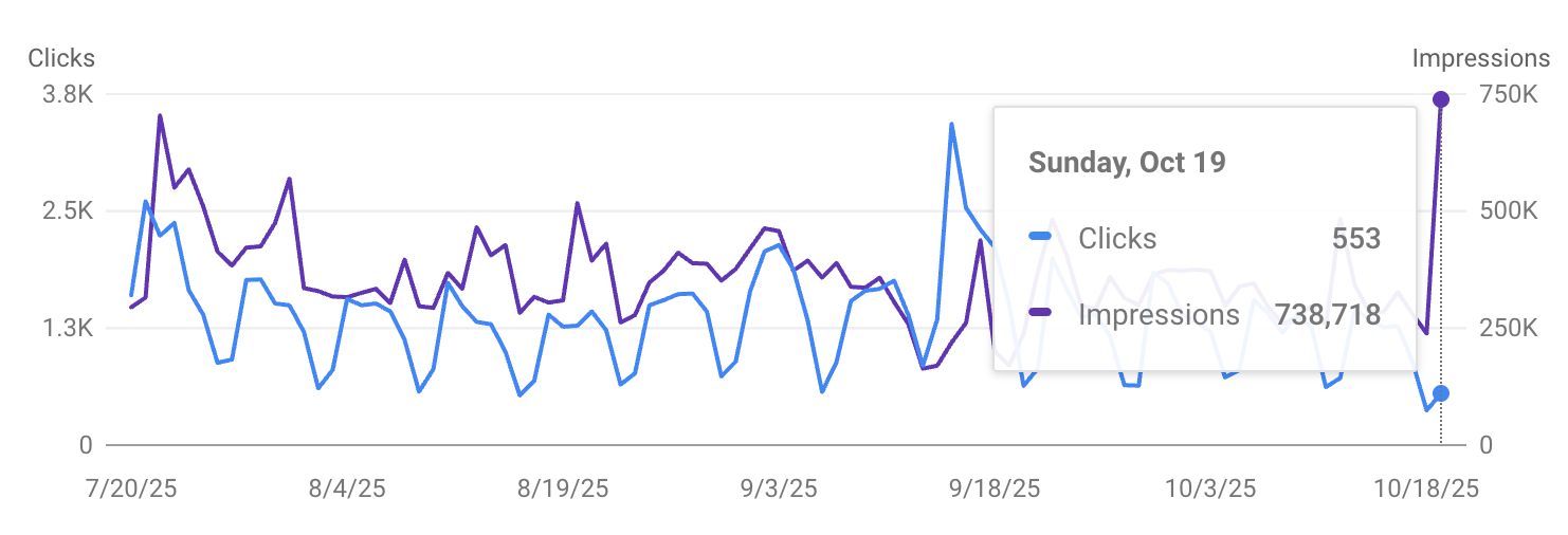 Google Search Console Performance Report Stuck 1761212741
