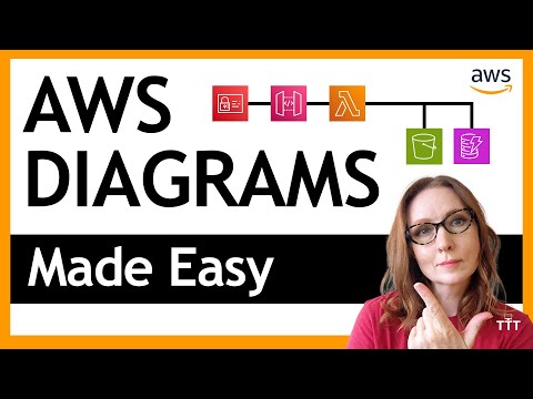 How to Create AWS Architecture Diagrams the Easy Way (With Your Team)