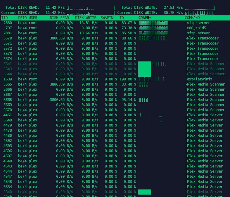 iotop sample screenshot