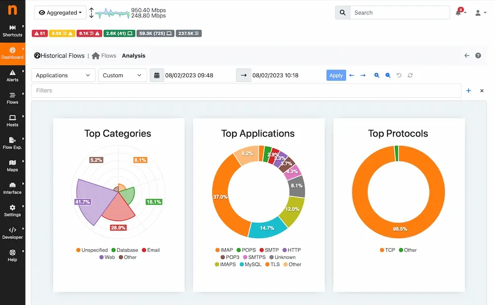 ntopng sample dashboard