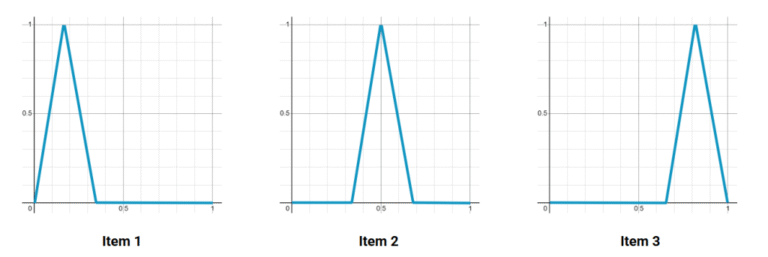 Sequential Linear Animation with N Elements