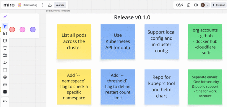 A to Z Hands-on Guide to Building and Publishing an Open Source Project to CNCF