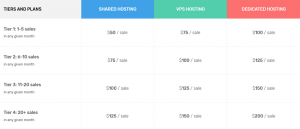 Affiliate Program Growth – 2019 in Statistics