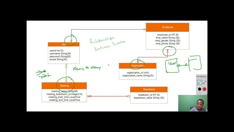 Entity API Course Updated to Cover the Use of PHP Attributes