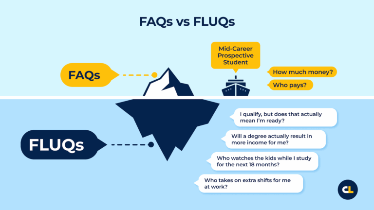 FLUQs: Answer the hidden questions or vanish in AI search by Garrett French