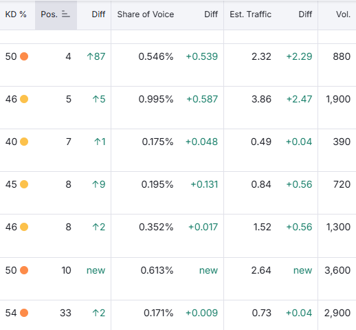Results - Updating existing title tags