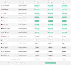 Datacenter #10 Now Available in Mumbai, India