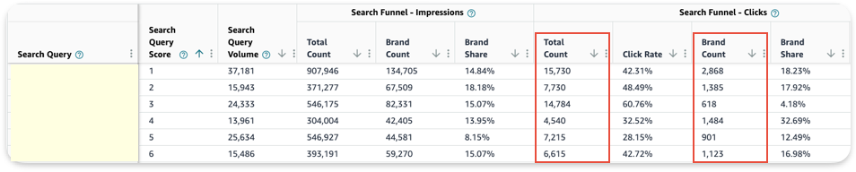 Amazon Search Query Report Keyword 1