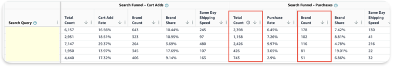 Ecommerce PPC: 4 takeaways that shape how campaigns perform