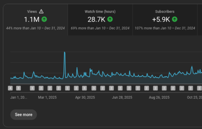 FOSS Weekly #25.52: Free eBook, Linux in 2026, New Distros of 2025 and a Lot More Before the Year Ends