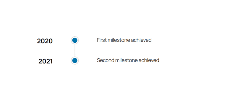 How to Build a Custom WordPress Block With Telex