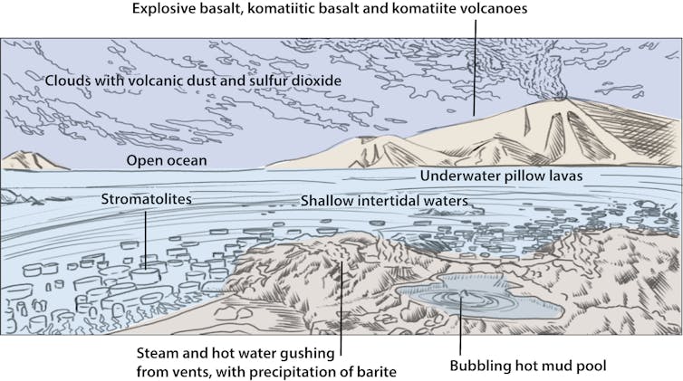 A graphic showing the shoreline of a volcanic island, about 3.3 billion years ago, based on the geological record in the Makhonjwa Mountains, southern Africa