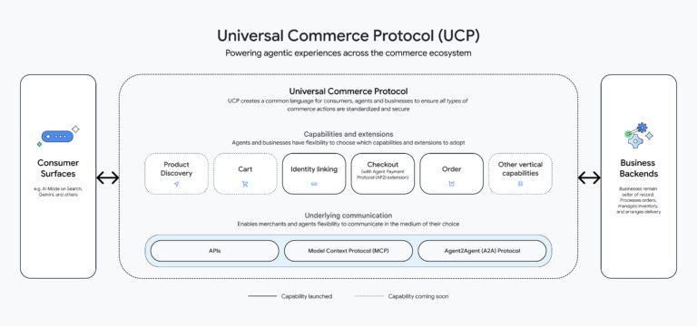 Google launches Universal Commerce Protocol for agent-led shopping