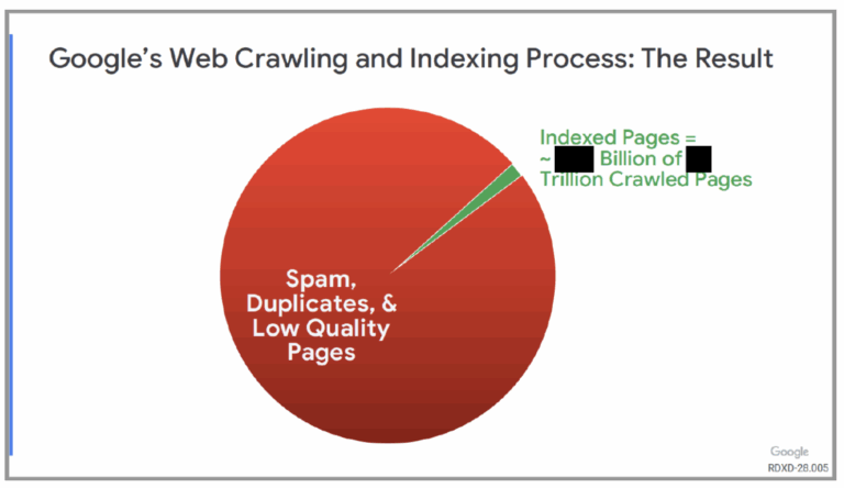 Google outlines risks of exposing its search index, rankings, and live results