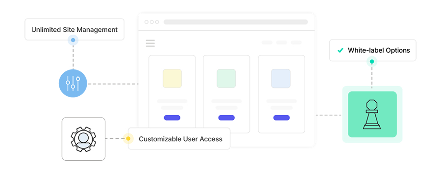 SiteGround White Label Options