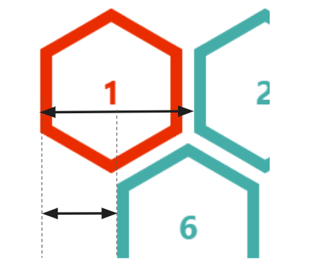 Modern CSS for a Responsive Hexagon Grid